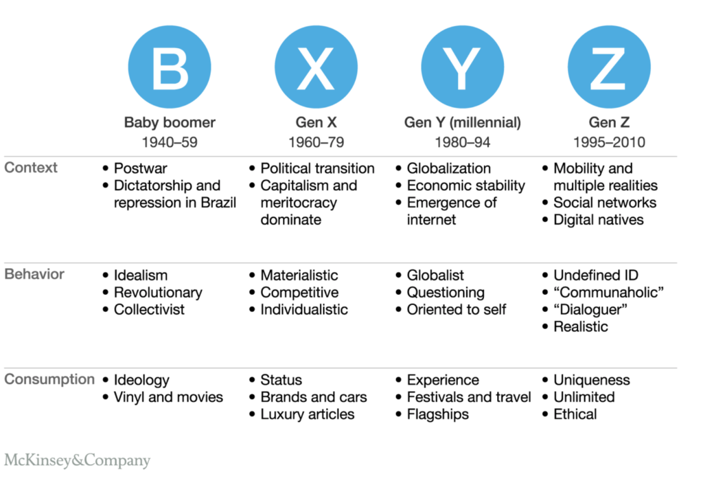 Genx Size Chart