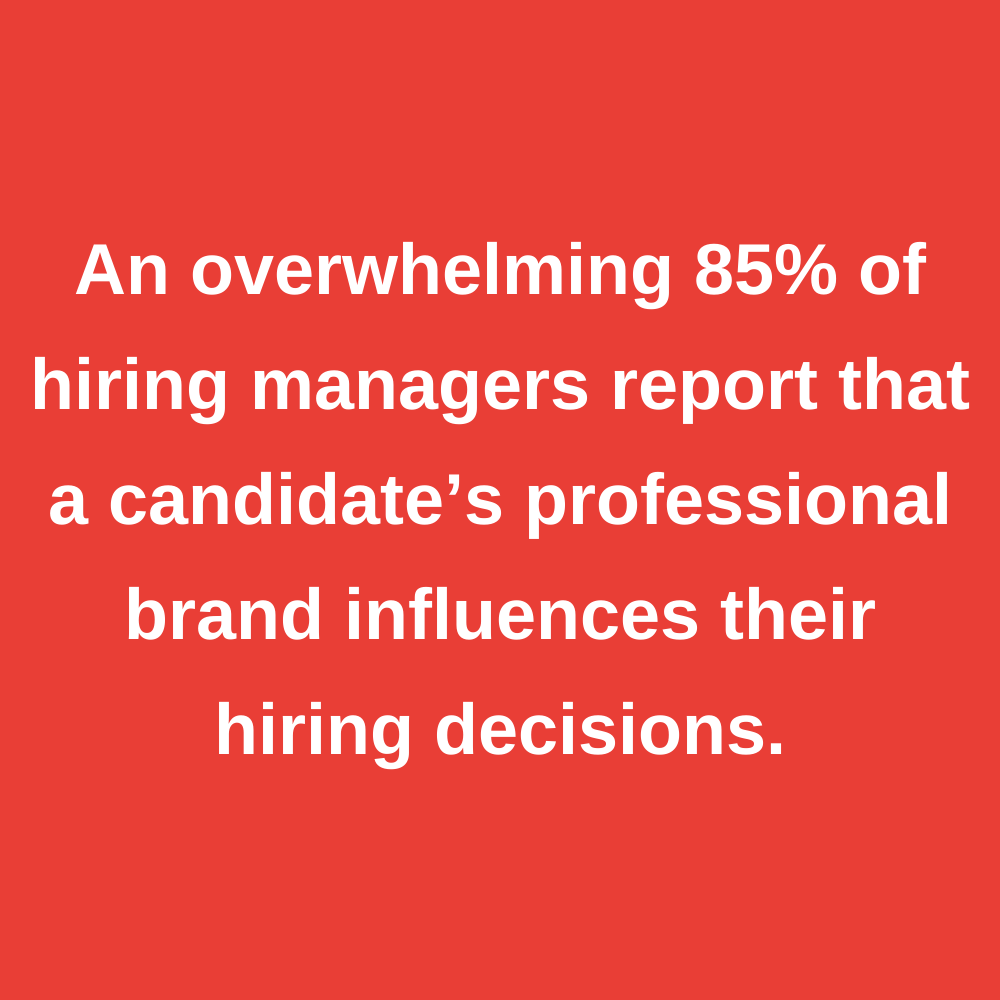 An overwhelming 85% of hiring managers report that a candidate’s professional brand influences their hiring decisions.