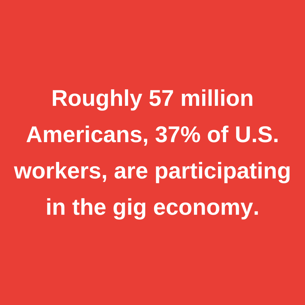 Roughly 57 million Americans, 37% of the U.S. workers, are participating the gig economy.